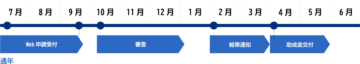 申請スケジュール01